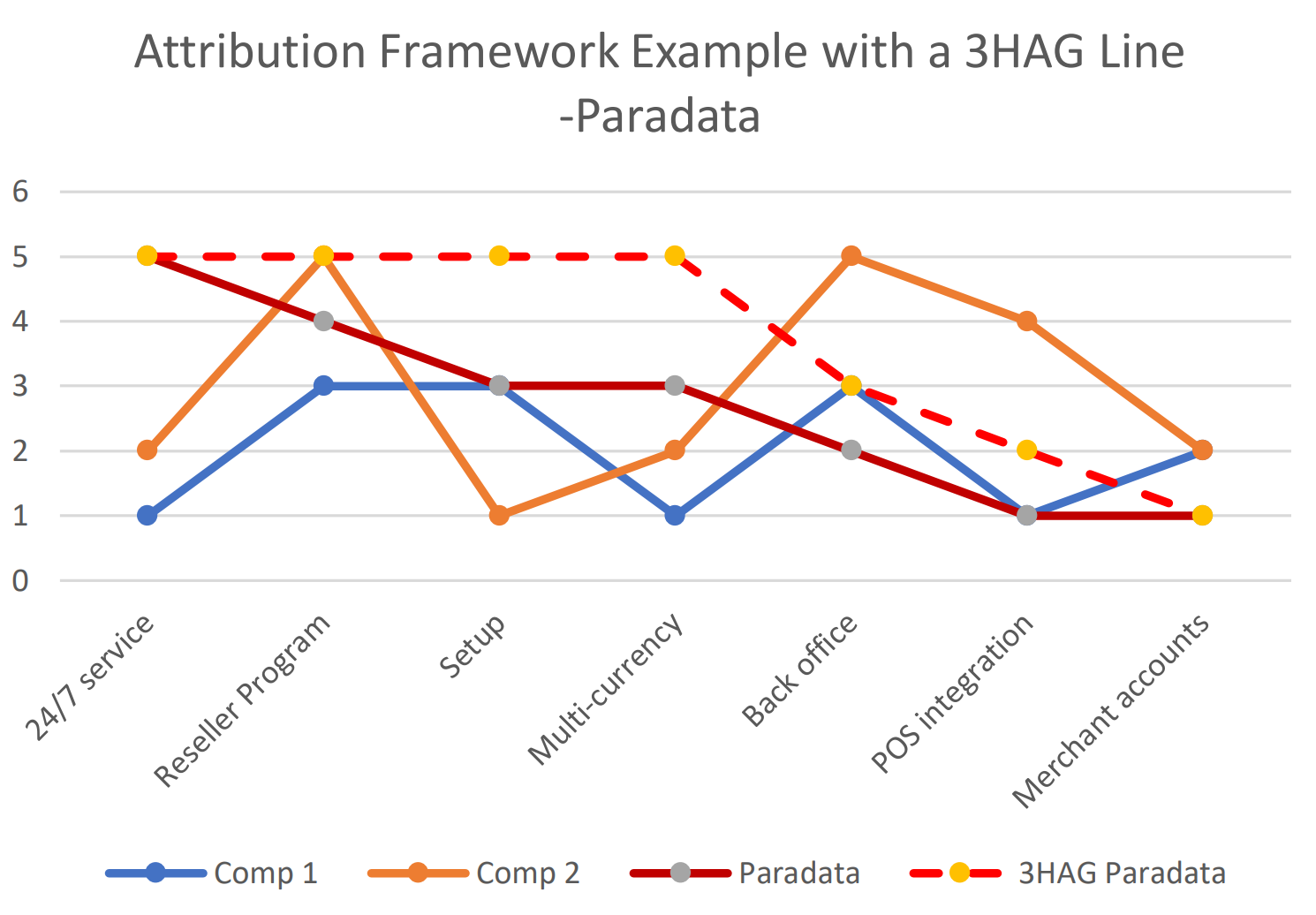 attribution map 3HAG 
Dominic Monkhouse
