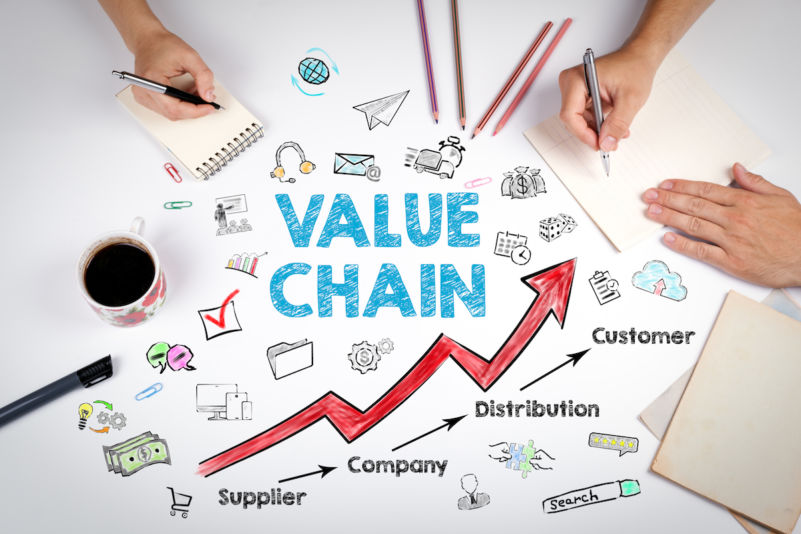 Value chain