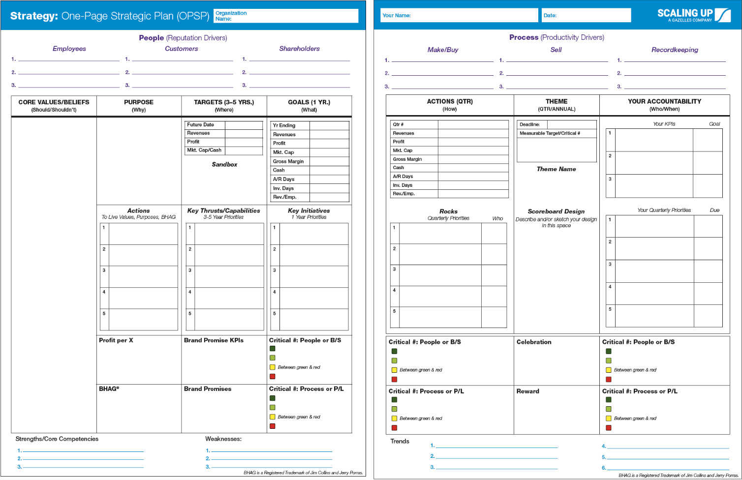 One-Page-Strategic-Plan (OPSP)