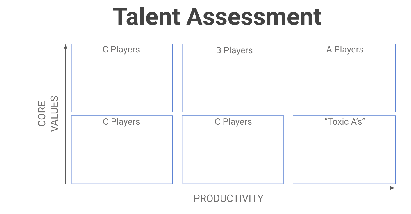 TALENT ASSESSMENT