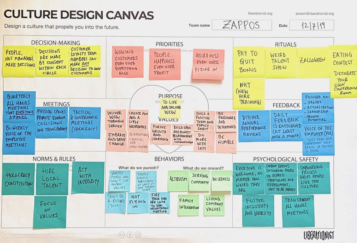 Culture Design Canvas Zappos