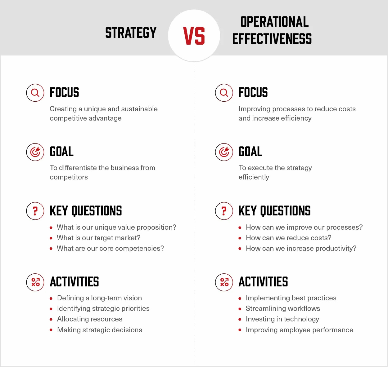 Strategy vs Operational Effectiveness Infographic