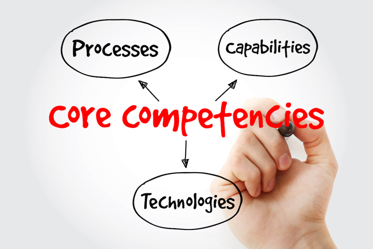 Core competencies - processes, capabilities and technologies